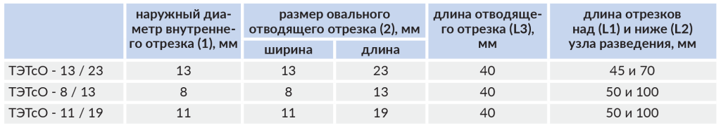 Таблица размеров Таблица размеров